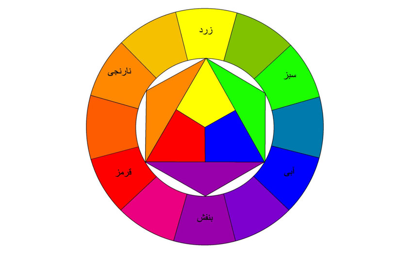 تصویر چرخه رنگ‌های مکمل در دکوراسیون منزل