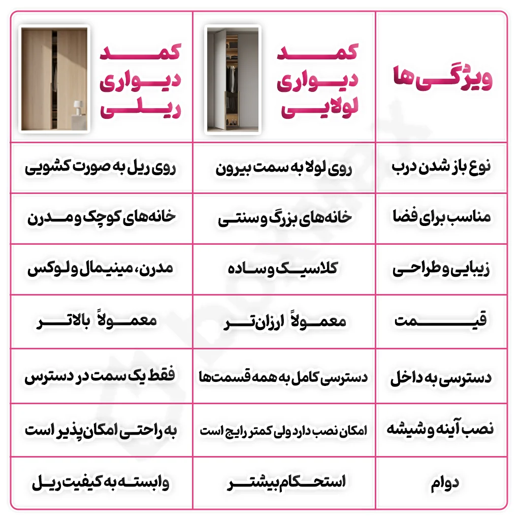 ویژگیها کمد دیواری ریلی کمد دیواری لولایی