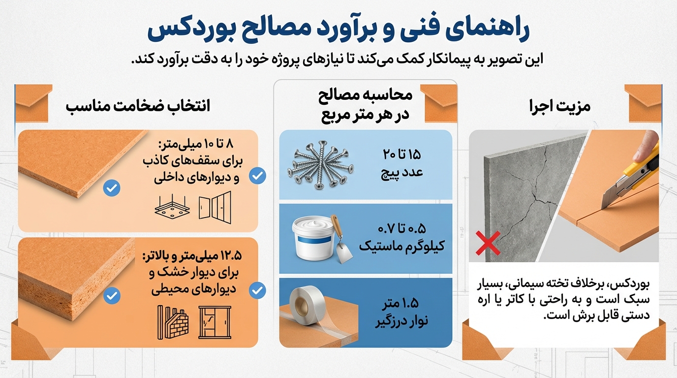 راهنمای نصب بوردکس